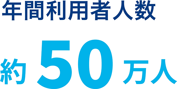 年間利用者人数　約50万人