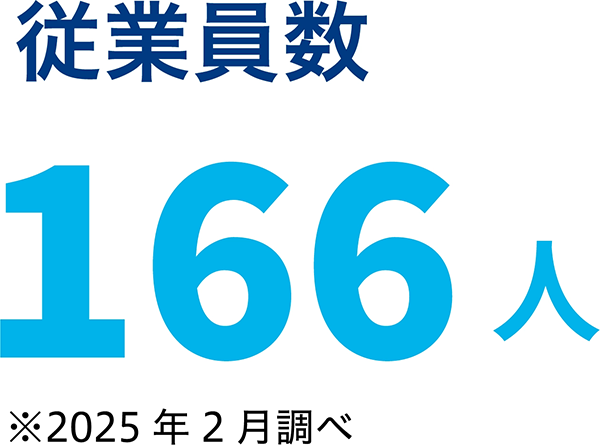 従業員数　166人　※2025年2月調べ