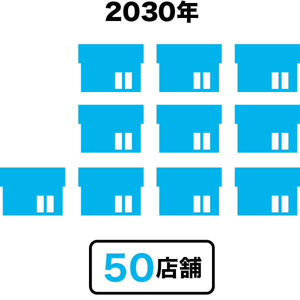 2030年50店舗